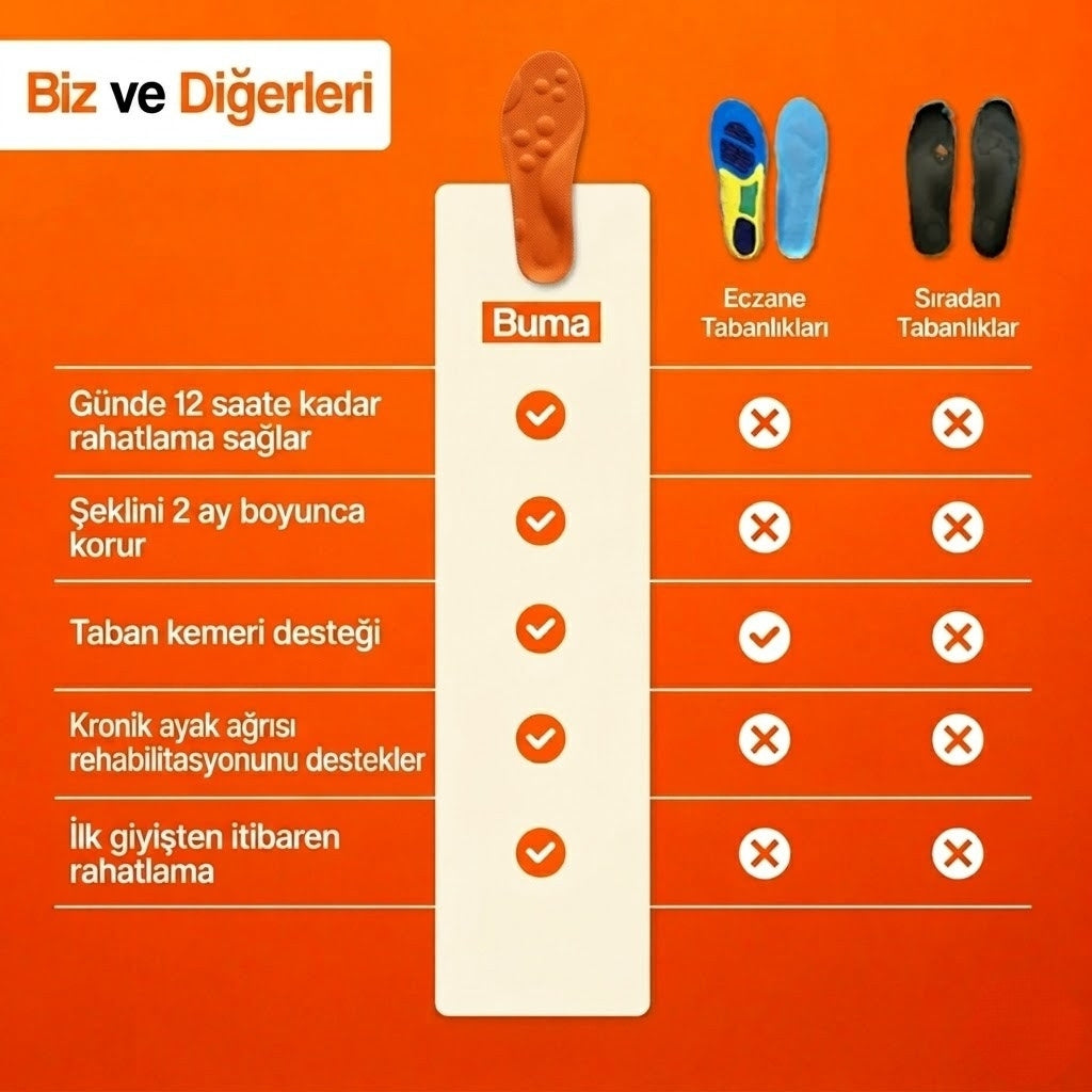 Buma-Masaj Tabanlığı